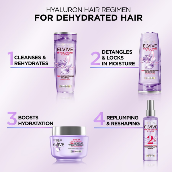 L'Oreal Paris Elvive Hyaluron Plump Range for dehydrated hair
